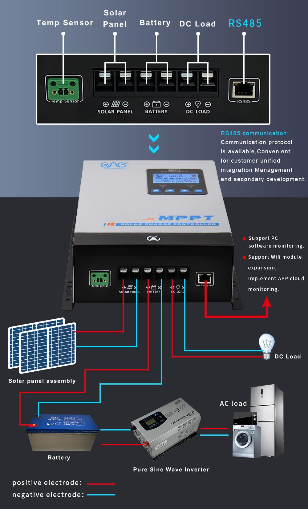 solar power inverter with controller