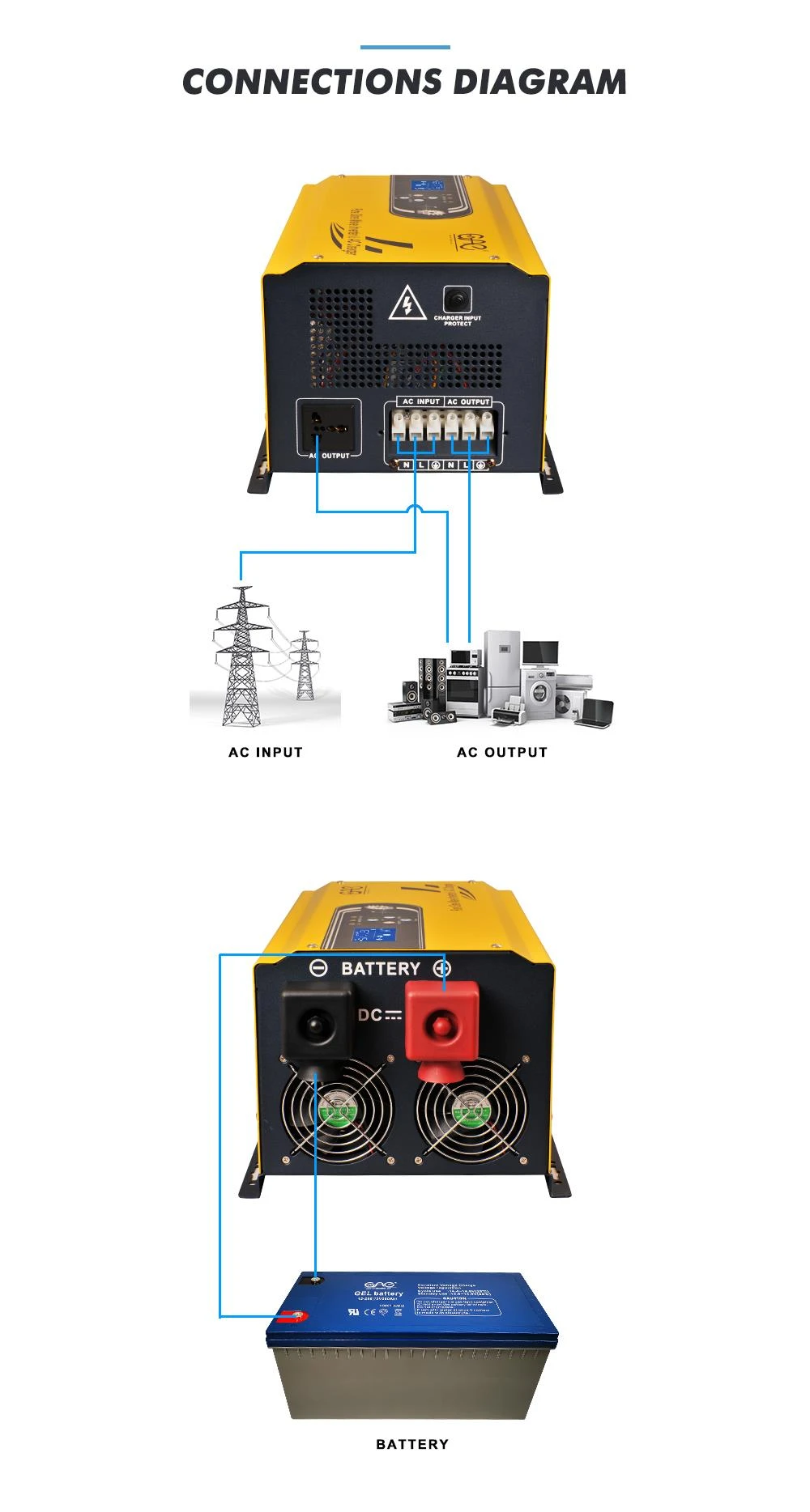 power inverter 1500w 110v