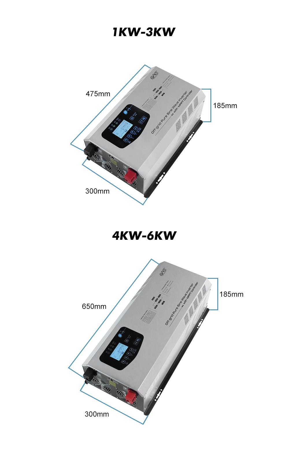 inverter with solar panel
