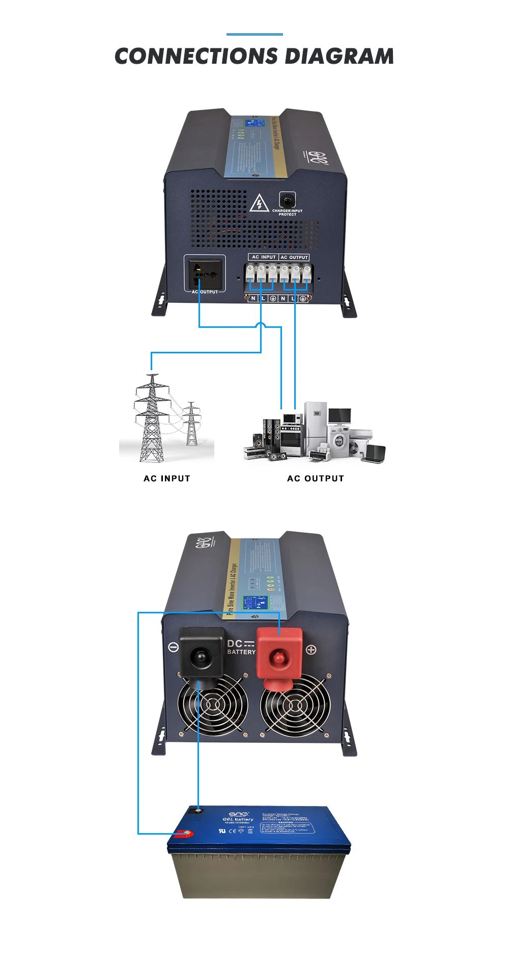 power inverter dc to ac