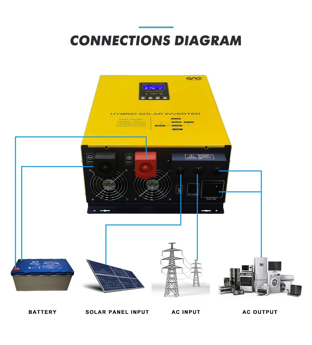 inverter fan