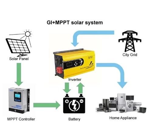 1000w Solar Inverter best