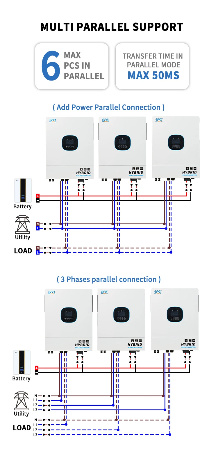 Solar inverters Solar inverters