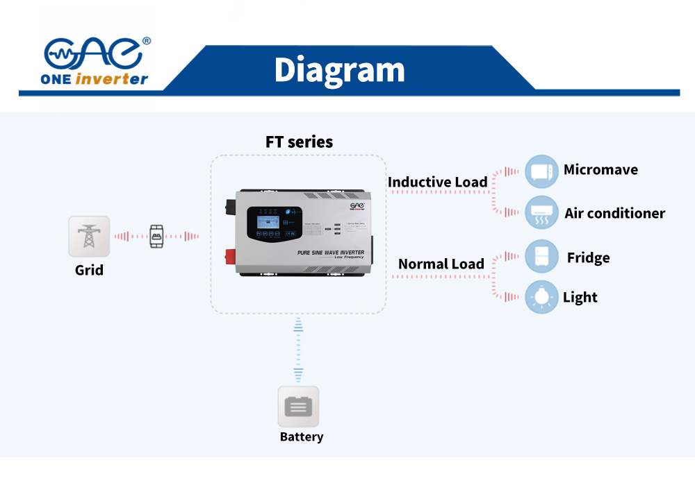 All battery compatible off grid inverter All battery compatible off grid inverter