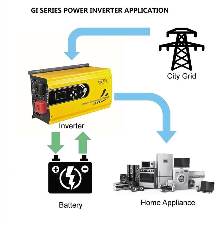 Solar Inverter Off Grid 4Kw 24V