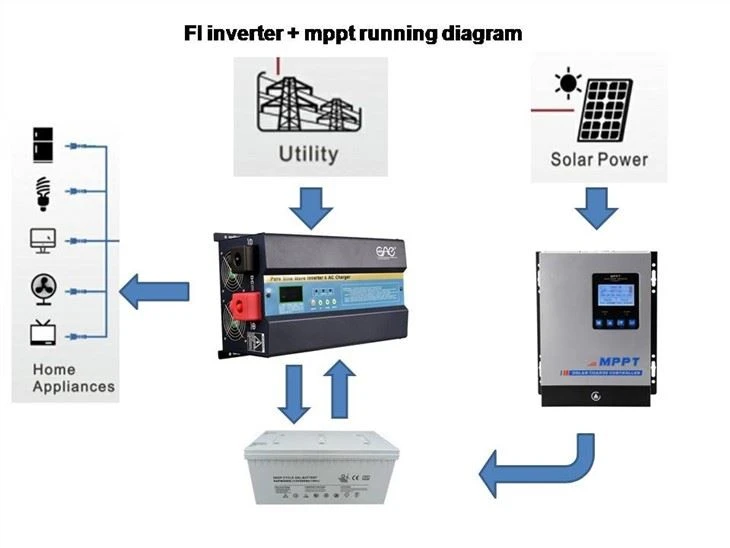 12v 24v 48v Off Grid Inverter